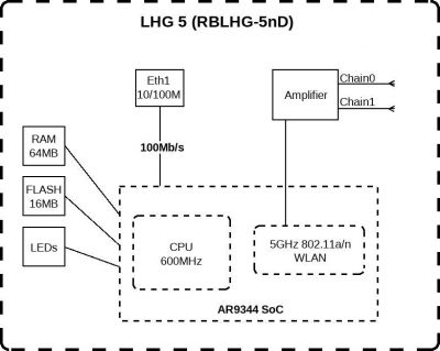 Wifi мост MikroTik LHG 5 (RBLHG-5ND) схема